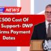 UK £500 Cost Of Living Support- DWP Confirms Payment Dates And Eligibility Rules